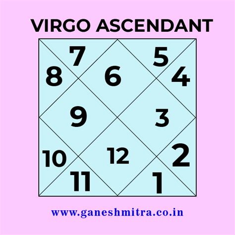 Virgo Ascendant or Virgo Rising as per Vedic Astrology - Ganesh Mitra