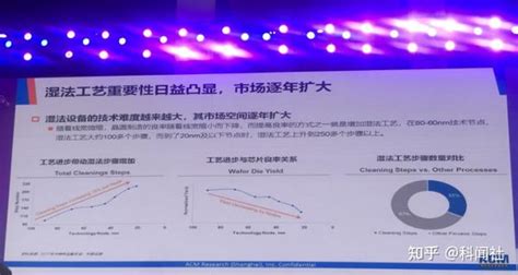 盛美半导体：湿法设备中国正在追赶中 知乎