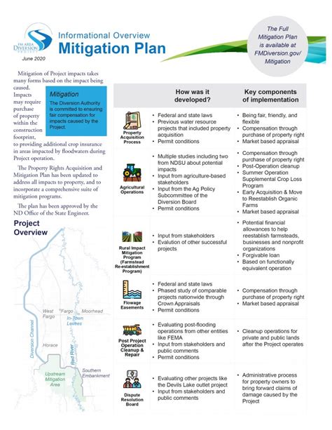 Mitigation Plan - Metro Flood Diversion Authority