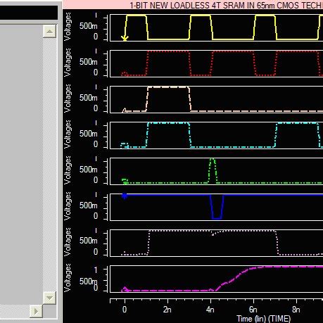 SRAM Cell. (a) Conventional 6T SRAM Cell. (b) New Loadless 4T SRAM Cell. | Download Scientific ...