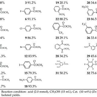 Synthesis of methyl benzoate with substituents a,b . | Download Scientific Diagram