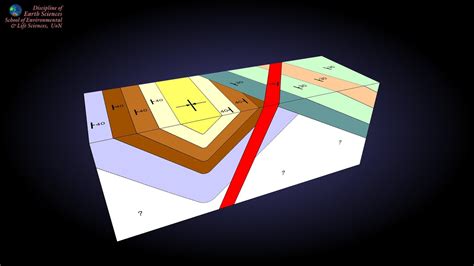 D Geological Cross Section Model D Model By Earth Sciences