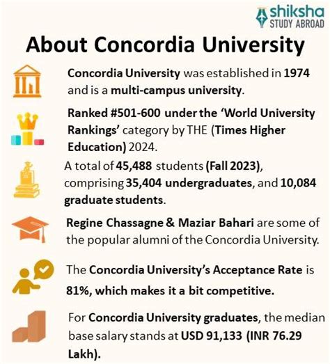 Concordia University Rankings Fees Courses Admission 2024 Scholarships