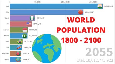 World Population 1800 2100 Youtube