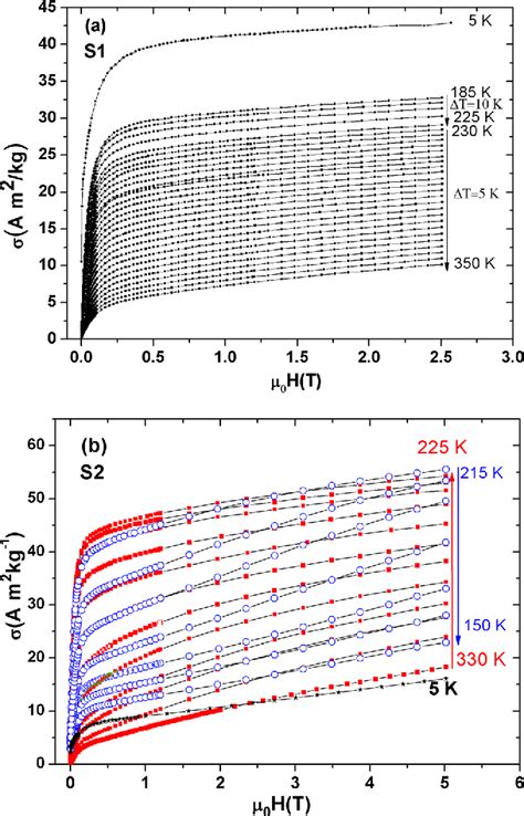 Figure 4 From Conventional And Inverse Magnetocaloric Effects In La0