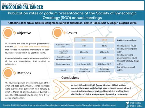 Publication Rates Of Podium Presentations At The Society Of Gynecologic