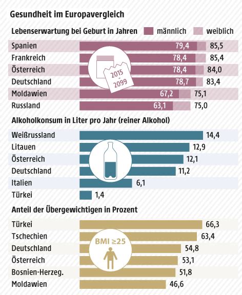 Europäer trinken meisten Alkohol news ORF at