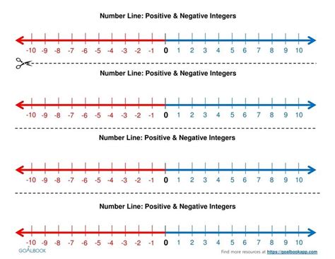 Positive And Negative Number Worksheets