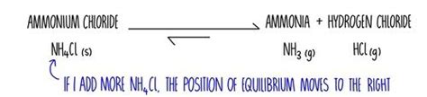 Reversible Reactions Aqa — The Science Sauce