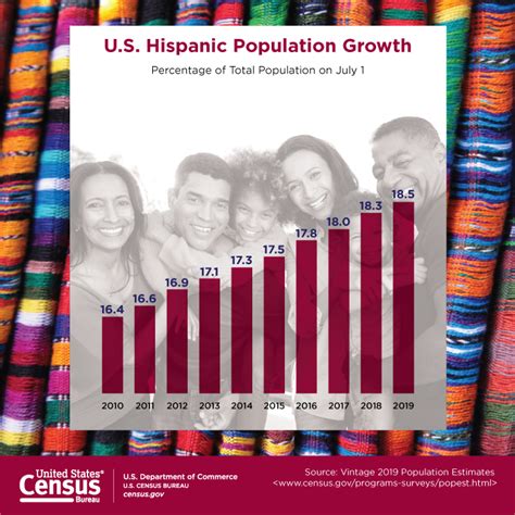 Mexican Population In Us Katey Cacilie