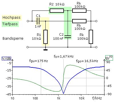 Passive Elektrische Filterschaltungen Mit Unterschiedlichen Kopplungen