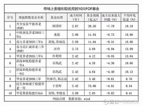 了解fof基金看这篇就够了：fof基金全网最全攻略 知乎