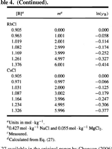 [pdf] Literature Review Of Boric Acid Solubility Data Semantic Scholar