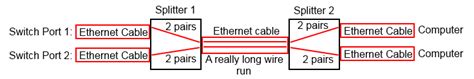 networking - Will an Ethernet splitter work? - Super User