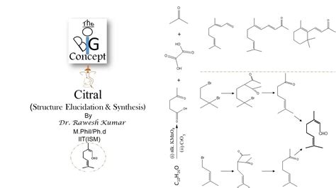 Citral : Structure Elucidation & Synthesis@thebigconceptpgtopics6291 ...