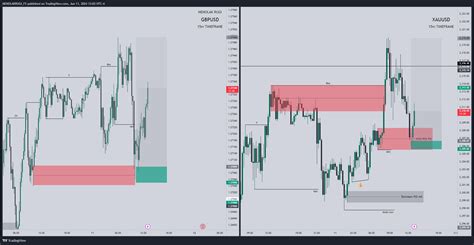 FOREXCOM XAUUSD Chart Image By MENOLAKRUGI FX TradingView