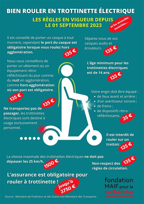 Les trottinettes électriques et la loi