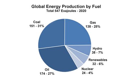 Burning Fossil Fuels Diagram