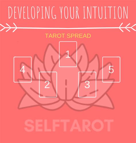 DEVELOPING YOUR INTUITION TAROT SPREAD SelfTarot