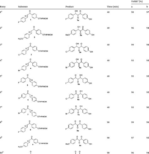 β CD IBX mediated one pot deprotection and subsequent oxidative