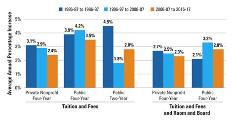 Private College Tuition Discount Data