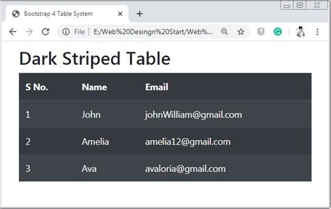 Bootstrap 4 Tables