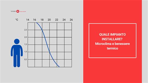 Quale Impianto Installare Microclima E Benessere Termico Tatano