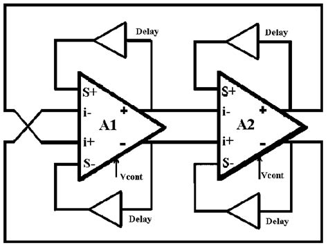 Block Diagram Of The Modified Two Stage Ring Vco Proposed In This Work Download Scientific