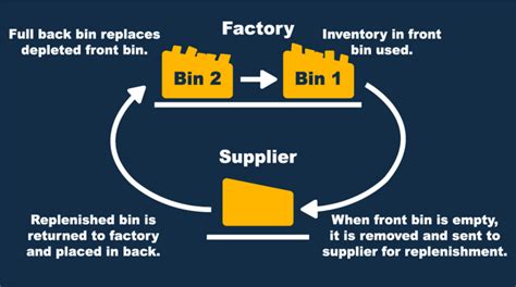 Kanban Inventory Management