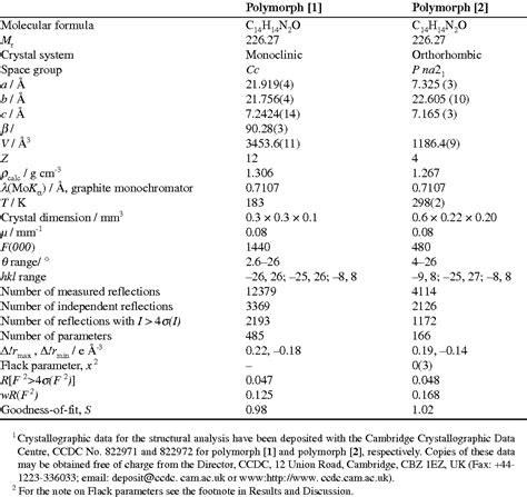 Table From Two Ketimine Polymorphs Of Aminophenyl Imino