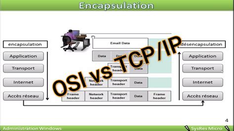 Modèle Osi Et Tcpip Youtube