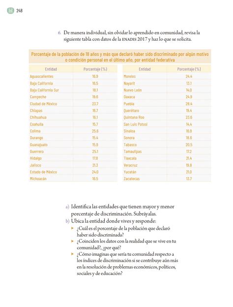 Proyectos Comunitarios Sexto grado Página 248 de 361 Libros de