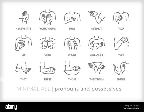 Set Of Line Icons Depicting American Sign Language Asl Communication For Pronouns And