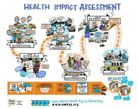 Health Impact Assessment New Mexico Health Equity Partnership