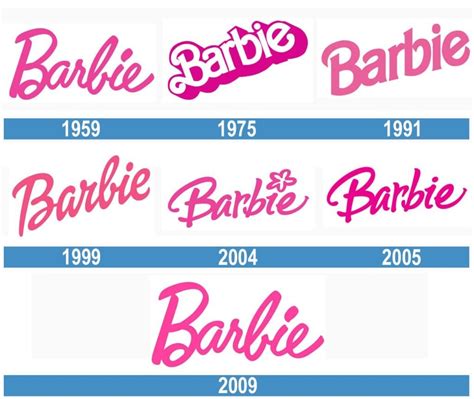 ¿conoces La Historia Detrás Del Logotipo De Barbie El Marketing Que