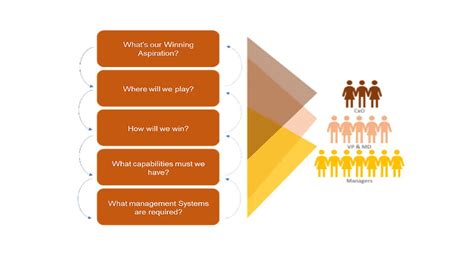 Human Dynamics at the Core of Strategy Execution