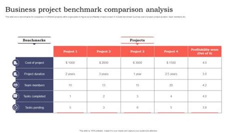 Project Benchmark PowerPoint Presentation And Slides PPT Example