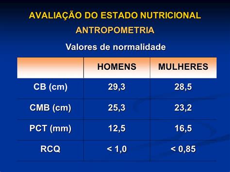 AVALIAÇÃO DO ESTADO NUTRICIONAL Objetivos Coletar informações