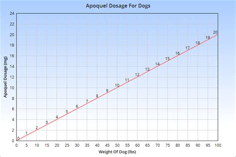 Apoquel For Dogs: Safety, Dosage, Side Effects & More