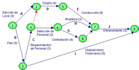 Diagrama De Flechas Descarga Ayuda 2021