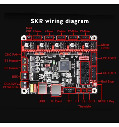 BigTreeTech SKR V1 3 32bit 3D Printer Control Board