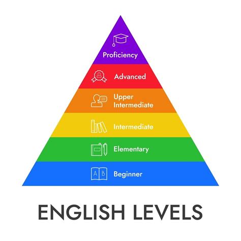 Previsão do Tempo em inglês UK English Experts Explore o Poder dos