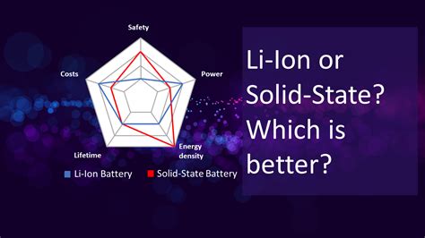 Comparison solid state vs. Li-Ion batteries: Who wins? – FutureBatteryLab