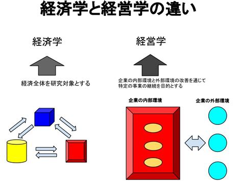 経済学とは 経営を学ぶ～経営学・mba・起業～