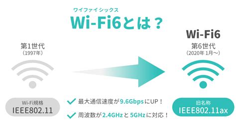 【buffalo Wxr 6000ax12sレビュー】10gbps対応wan Lanポート搭載のwi Fi 6対応ルーター マクリンネット