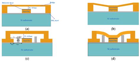 Sensors Free Full Text Design And Analysis Of The Capacitive Rf