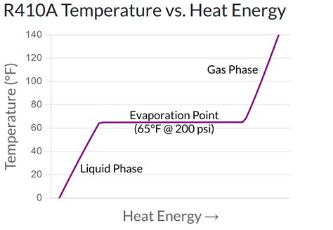 How A Heat Pump Actually Works — With Physics And Charts 2040 Energy