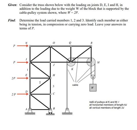 Solved Given Consider The Truss Shown Below With The L