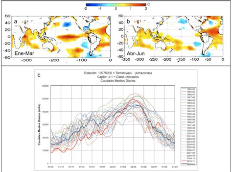 Anomal As De La Temperatura Superficial Del Mar Sst Durante A