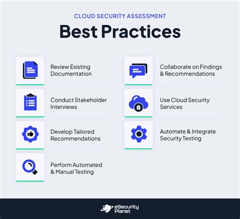 How To Perform A Cloud Security Assessment Checklist And Guide